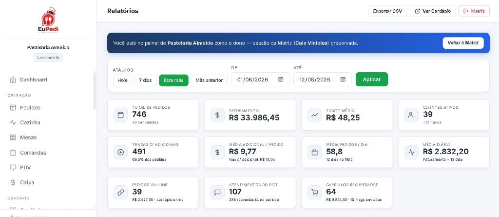 Relatórios EuPedi com pedidos via link, bot e carrinhos